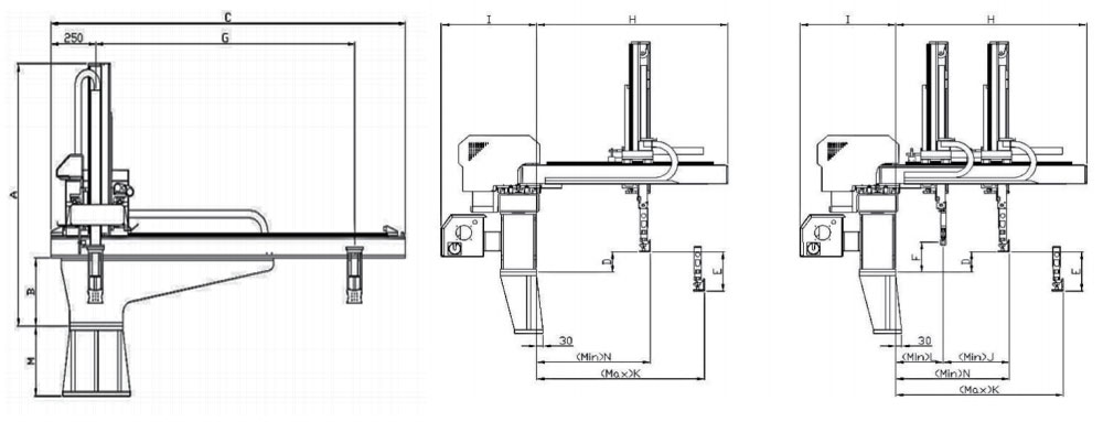 Heavy duty traversing servo