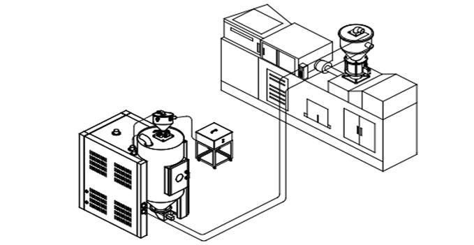 Honeycomb Dehumidifying Dryer Installation Diagram