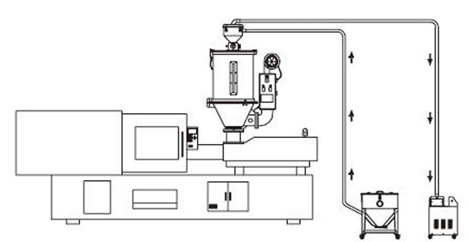 hopper dryer Installation Diagram