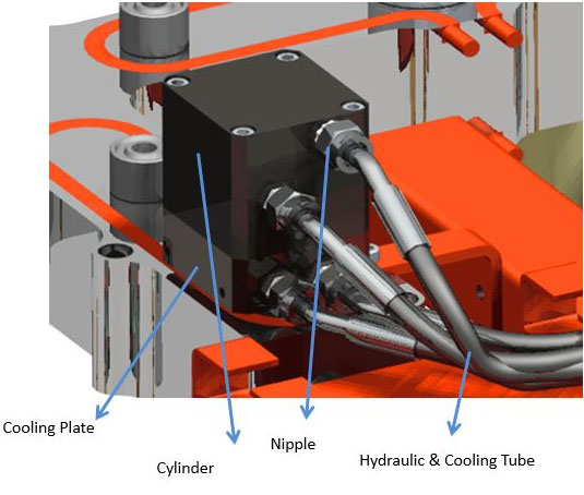 Pre-Wired Hot Runner System with Cooling Plate